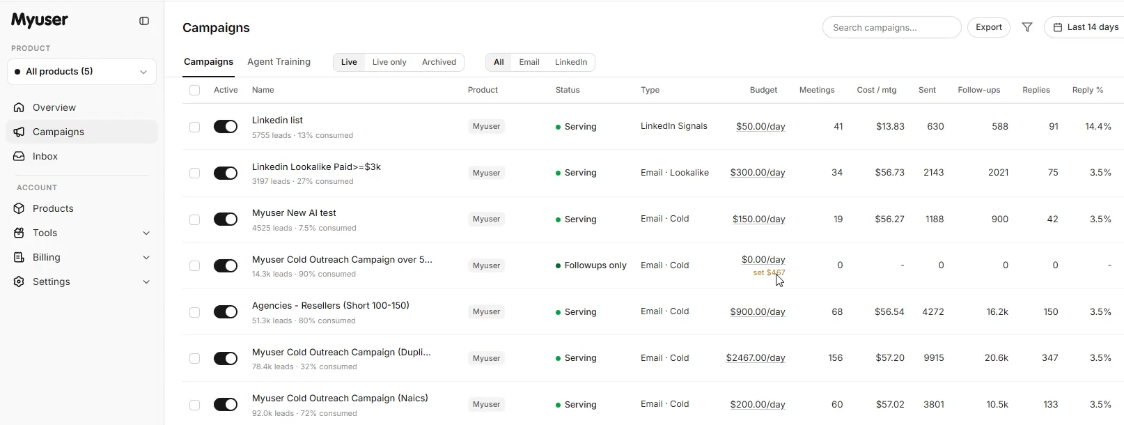myuser dashboard overview showing campaigns, budgets and booked meetings
